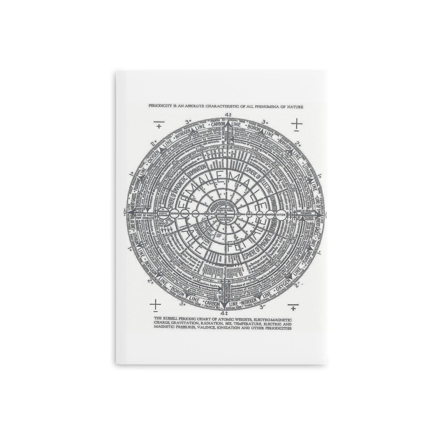 Hardcover Notebook with Puffy Covers