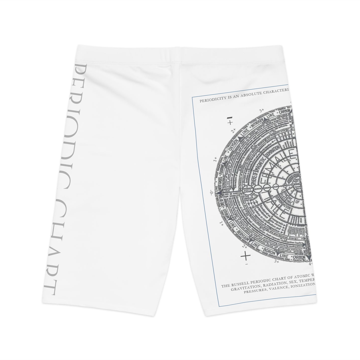 Illuminati - Periodic chart - Women's Bike Shorts (AOP)